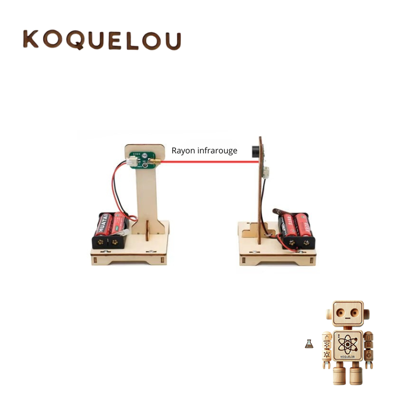 Koque'Lab